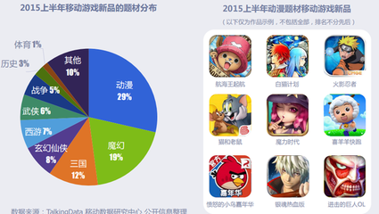 2015年中国移动游戏市场半年报 产业蓬勃发展，CP数量激增